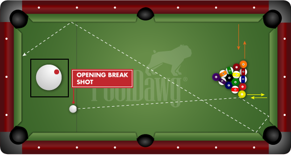 Straight Pool Opening Break