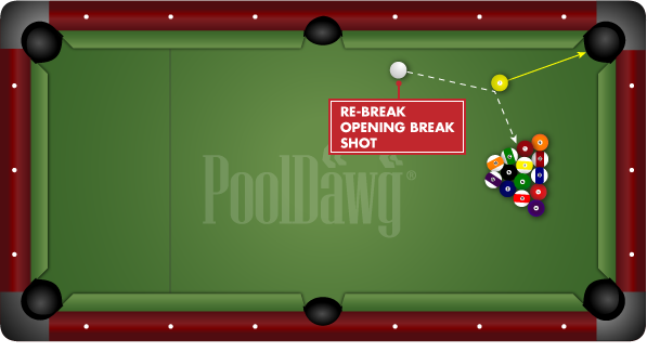Straight Pool Re-Break Rack Image
