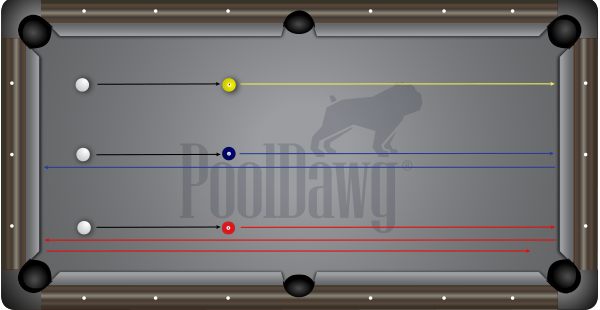 Billiard Stun Shot Drill