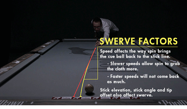 Swerve Factors