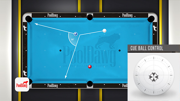 Table diagram shows tangent line, cue ball should impact the side rail near the second diamond when pocketing 2 ball
