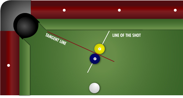 Tangent Line in Caroms