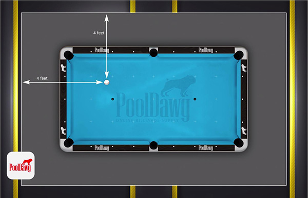 The “Box” is diagramed as a 4ft zone around the table