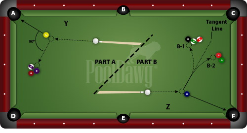 Using The Tangent Line To Break Up Pool Ball Clusters