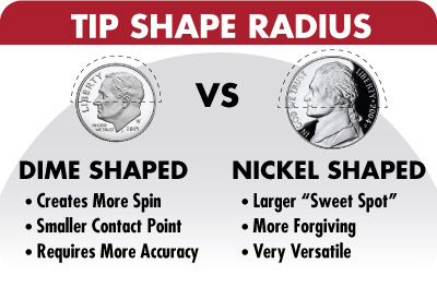 Tip Radius