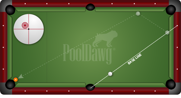 Diagram with base line for two rail kick billiard shot