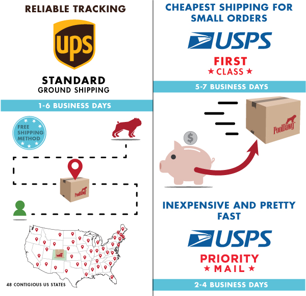 UPS & USPS Shipping Options