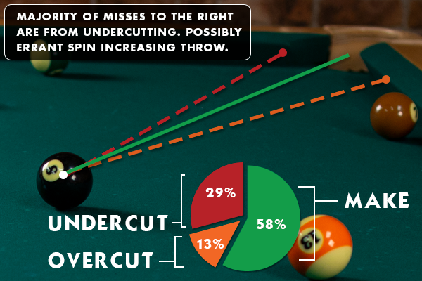 Undercut Data