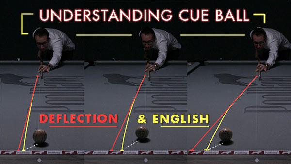 Understanding Cue Ball Deflection and English