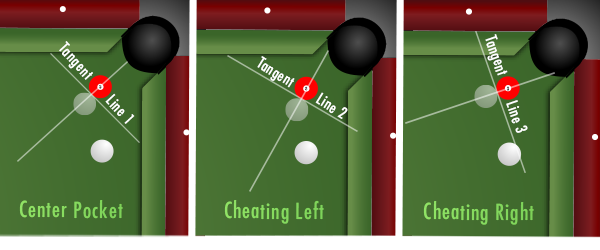 Using a tangent line to redirect the cue ball path