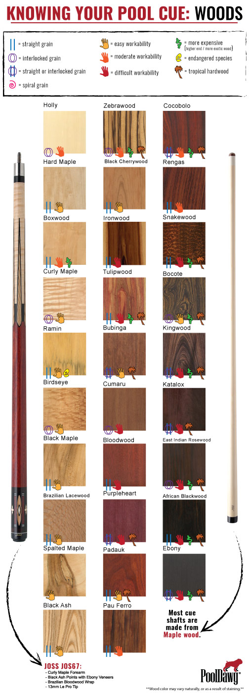 What Kind of Wood Is In Your Pool Cue?