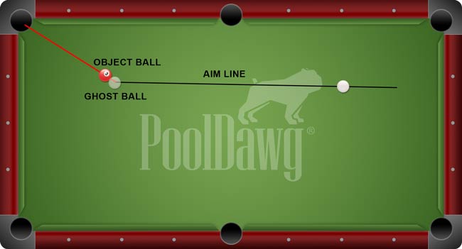Consistent Eye Patterns in Pool