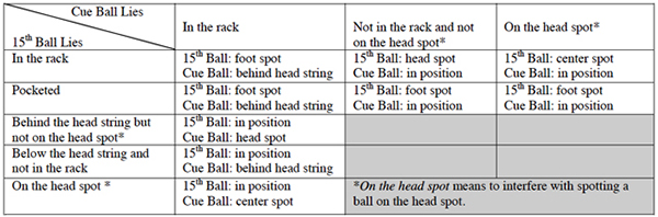 Straight Ball 15th Ball Options